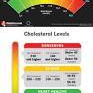 Diabetic and Metabolic Test